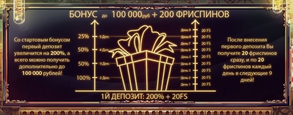 Бонусы в Joycasino