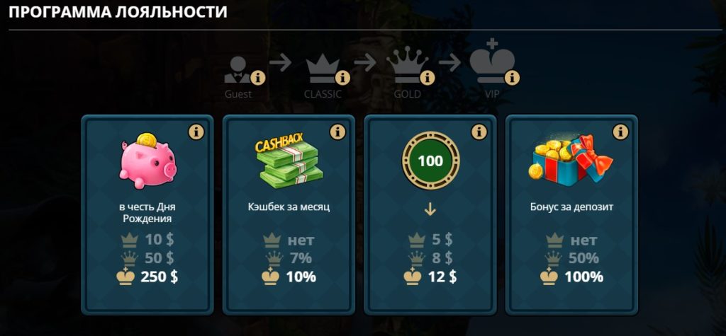 Riobet казино бонусы и поинты